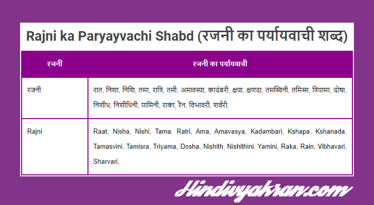 Rajni ka Paryayvachi Shabd (रजनी का पर्यायवाची शब्द)