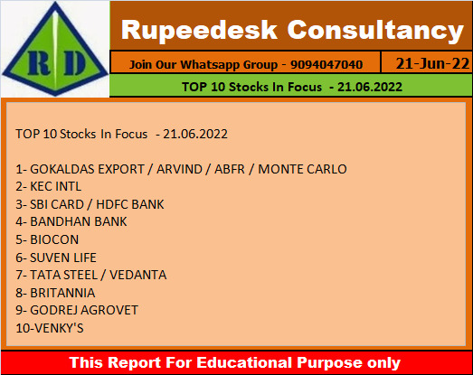 TOP 10 Stocks In Focus  - 21.06.2022