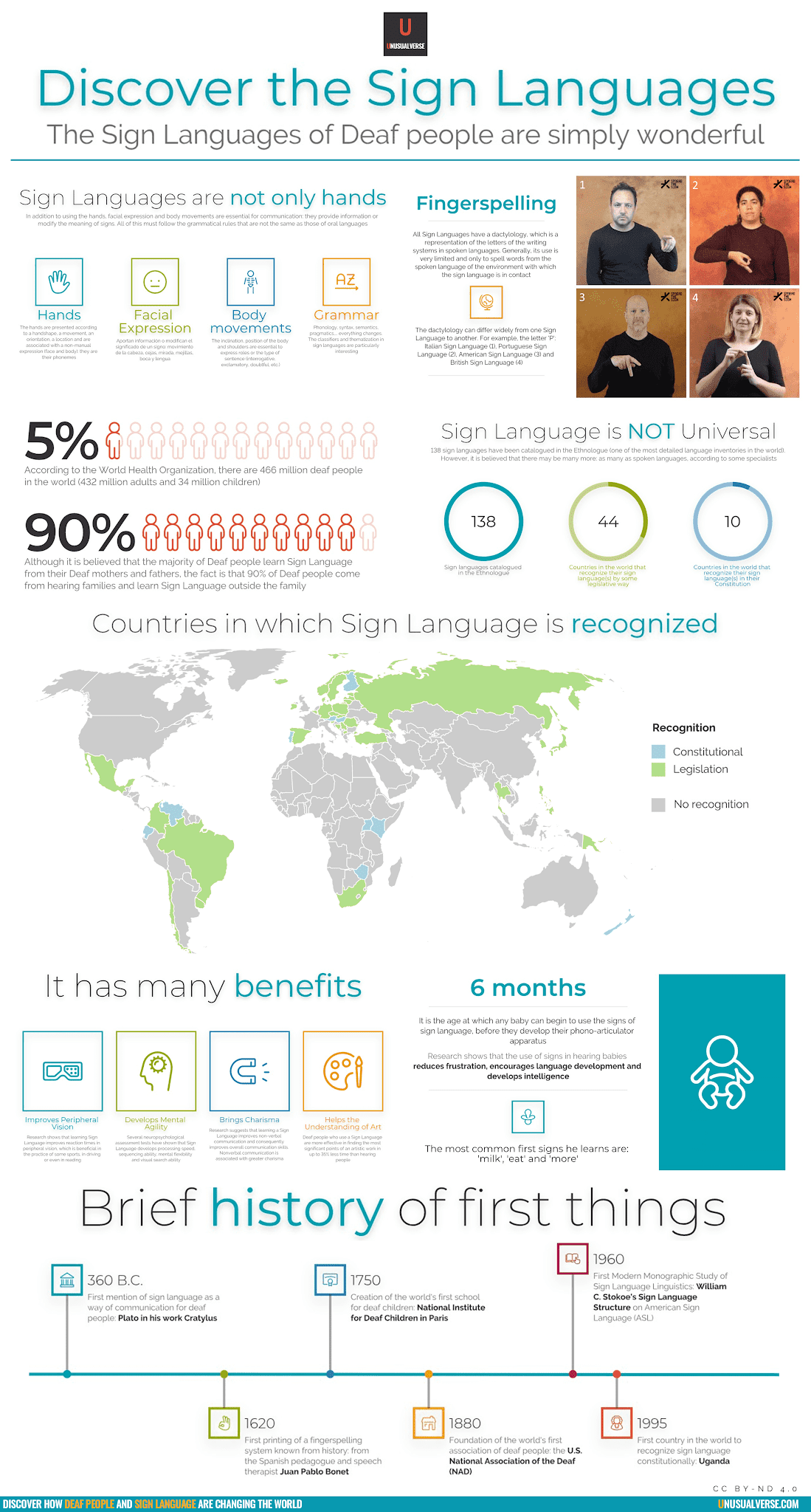 Sign Language Infographic