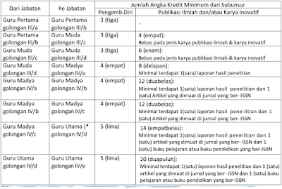 PENELITIAN TINDAKAN KELAS UNTUK ANGKA KREDIT PENGEMBANGAN  PENELITIAN TINDAKAN KELAS UNTUK ANGKA KREDIT PENGEMBANGAN KEPROFESIAN