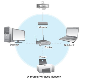 wireless wireless network a wireless network a solution to komukasi 