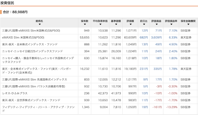 投資信託