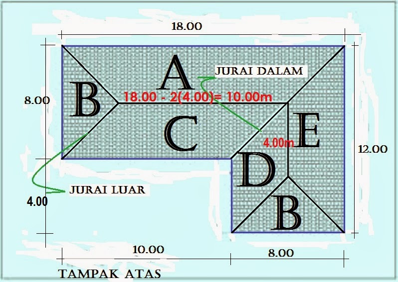 Menghitung Luas dan Kebutuhan Bahan Penutup Atap RUMAH 