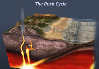 http://www.layeredearth.com/content/rock-cycle-0