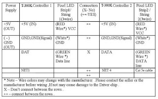 T-300K Connection Table 2