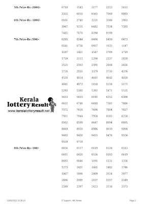 Off: Kerala Lottery Result 23.05.2022 Lottery Results Win Win W 669