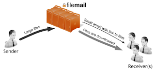 FILEMAIL GRATIS IN ITALIANO