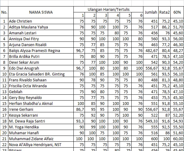 Download contoh absensi siswa format excel hitung otomatis 