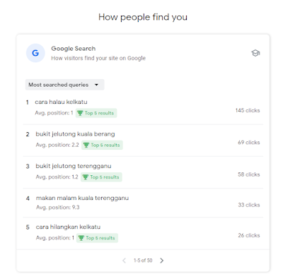 Cara Lihat Insight Blog Guna Google Search Console Insight