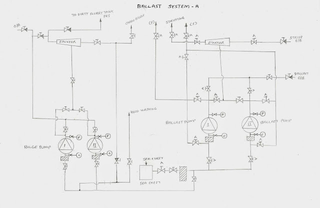 line diagram of blast system