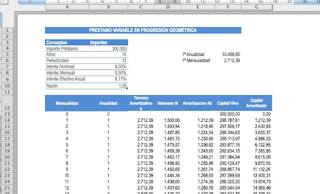 CUADRO DE RENTAS DE UN PRESTAMO VARIABLE EN PROGRESION GEOMETRICA FRACCIONADO