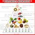 Pengertian Piramida Makanan Sehat Atau Gizi Seimbang
