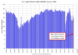 Vehicle Sales