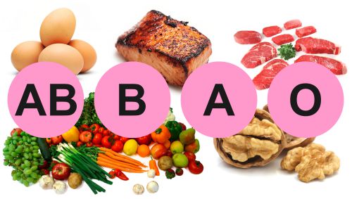 Hati-hati Melaksanakan Diet Golongan Darah O, A, B, AB