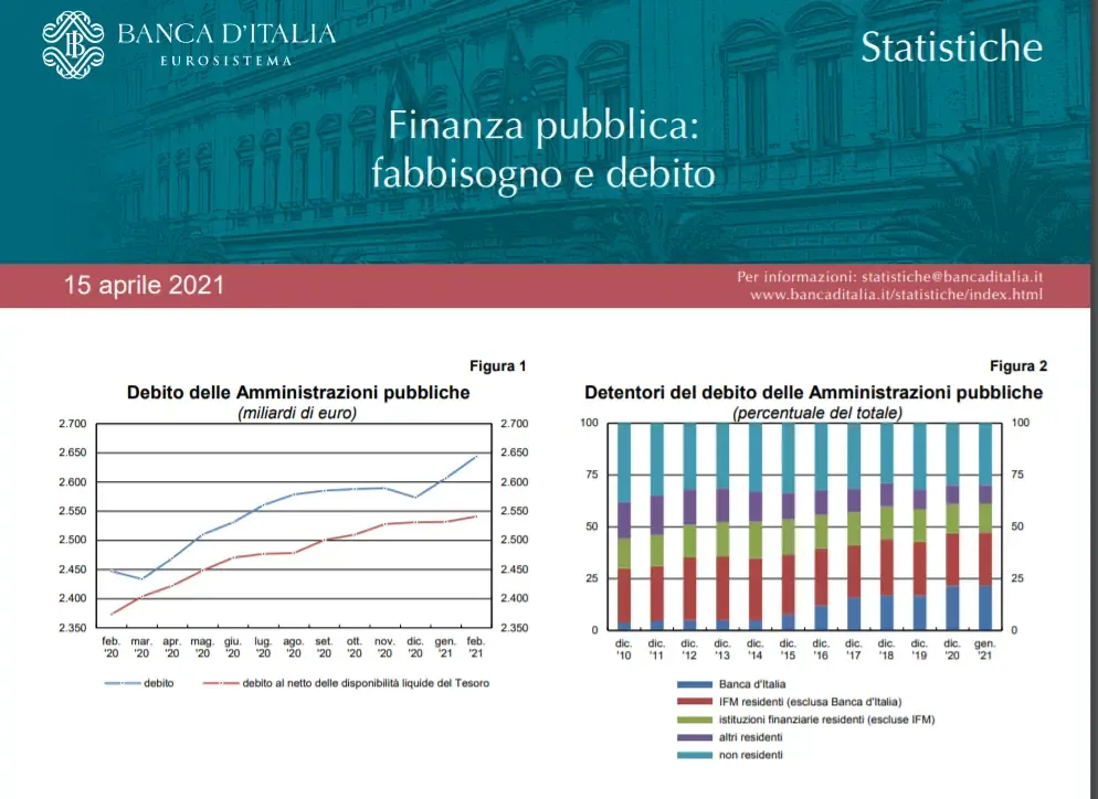 Finanza pubblica. Aprile 2021