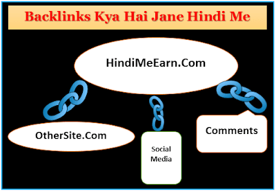 Backlinks Kya Hai