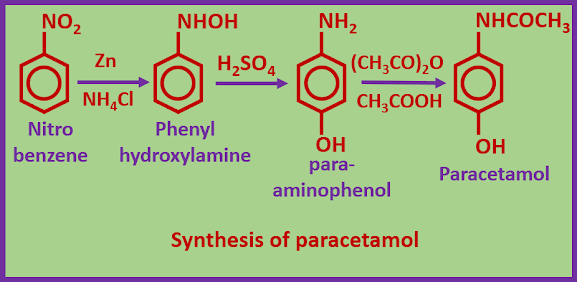 Synthesis of paracetamol