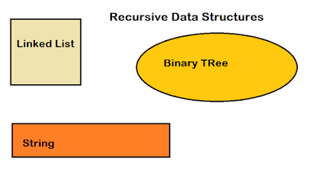 Recursive data structure and tips for coding interivews