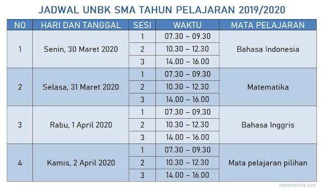 Jadwal UNBK SMA Tahun Pelajaran 2019/2020