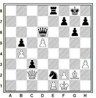Posición de la partida de ajedrez Weltmander - Polugaievsky (Sochi, 1958)