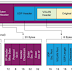 VXLAN Deep Dive Part II: It's all about knowledge