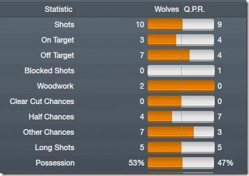 Wolves - QPR