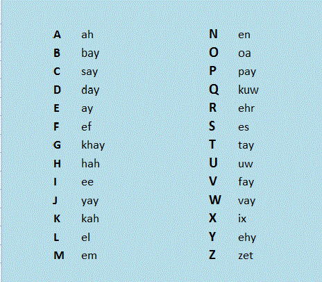 Dutch alphabet | Van | Pinterest | Dutch and Alphabet