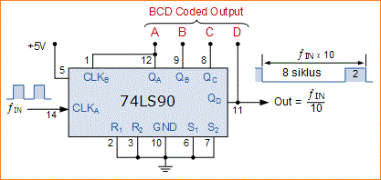 Rangkaian Pencacah Counter BCD