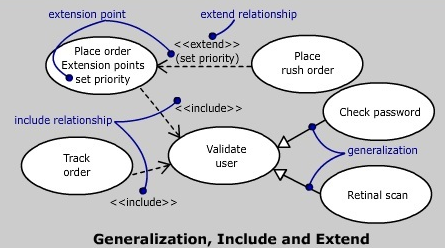 cse study zone,estudies4you,UML Use Cases,Generalization in uml,Optimizing Use Cases in uml,Collaborations in uml,Scenarios in uml,uml Flows of Control,Actors in uml,role of actors in uml,BASIC BEHAVIORAL MODELING  in uml,examples of actors in uml,