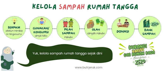 kelola sampah mandiri