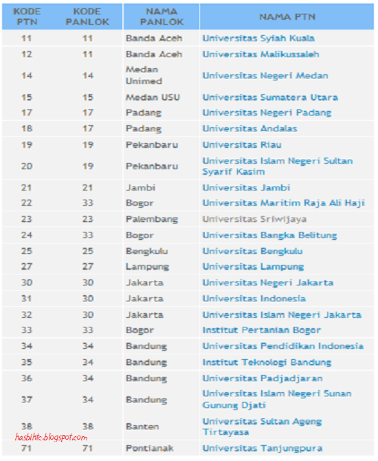 Jadwal Penerimaan MABA Melalui Jalur SNMPTN Tahun 2012