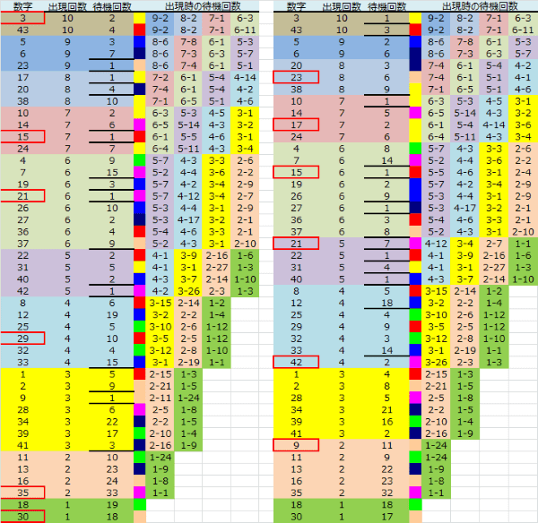 ロト予想 ロト765 Loto765 結果