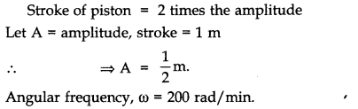 Solutions Class 11 Physics Chapter -14 (Oscillations)
