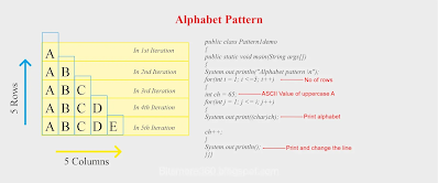 Logic to print Alphabet Pattern in Java