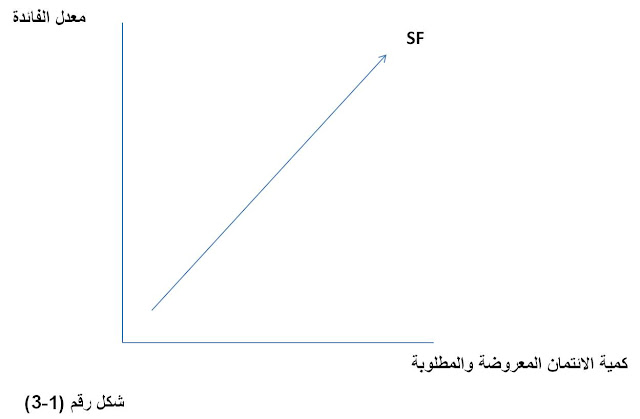 بحث عن سعر الفائدة pdf