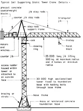 Rizki Khaharudin Akbar - Self Supporting Static Tower Crane