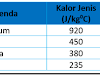 Soal UN Fisika SMP 2018 no 12 - 17 (Plus Pembahasan)