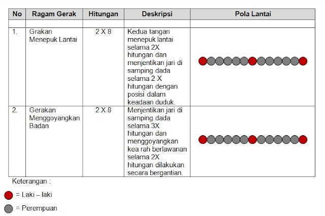  Materi dan Kunci Jawaban Tematik Kelas  Materi dan Kunci Jawaban Tematik Kelas 5 Tema 4 Subtema 2 Halaman 87, 88, 89, 90, 91