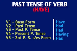 past-tense-of-have