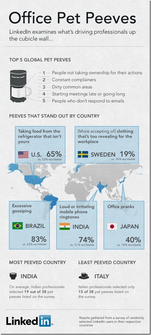 9-26-11-Office-Pet-Peeves-Infographic-3