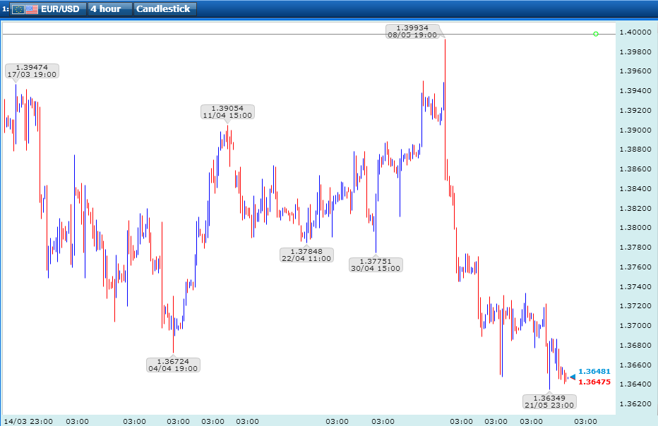 Commentary Education Z Com Forex Gmo Click Group Online - 