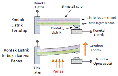 Sensor Suhu