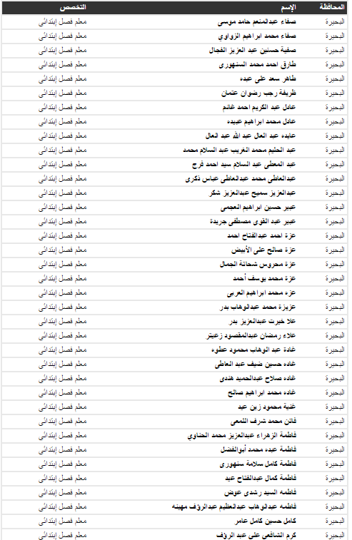 كشوف الأسماء النهائيه للمقبولين فى مسابقة وزارة التربيه والتعليم 