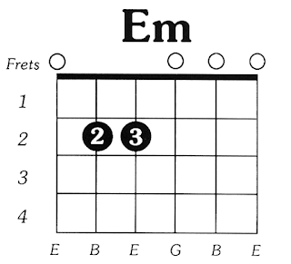 Kunci Gitar E Minor