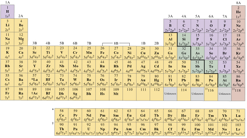 of periodic table charge ionic elements Table Configuration Electron MSA Periodic CHEMISTRY: of periodic table charge ionic elements Table Configuration Electron MSA Periodic CHEMISTRY:
