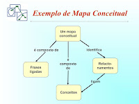 Exemplo De Mapa Conceitual De Historia