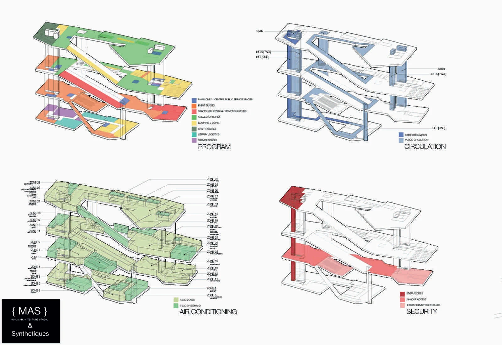 Synthetiques and minus Architecture studio {MAS}