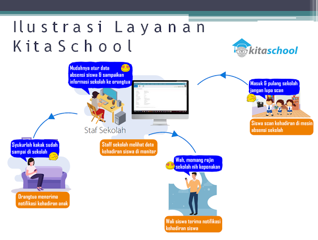 Sofware Absensi Sekolah Lampung Barat | Ilustrasi Layanan KitaSchool