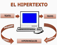 Resultado de imagen para hipertextualidad definicion