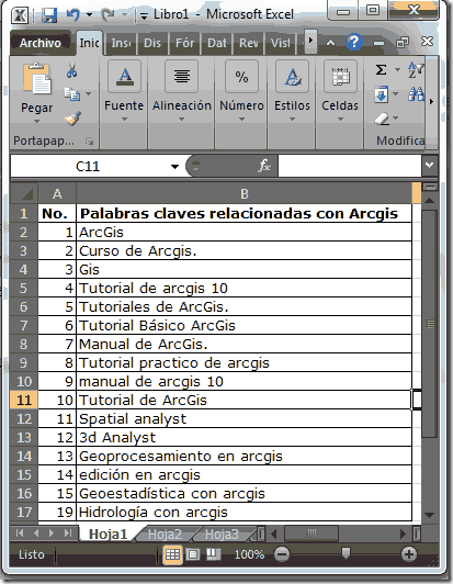 Palabras claves seleccionadas